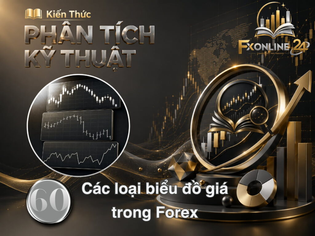 Các loại biểu đồ giá trong Forex