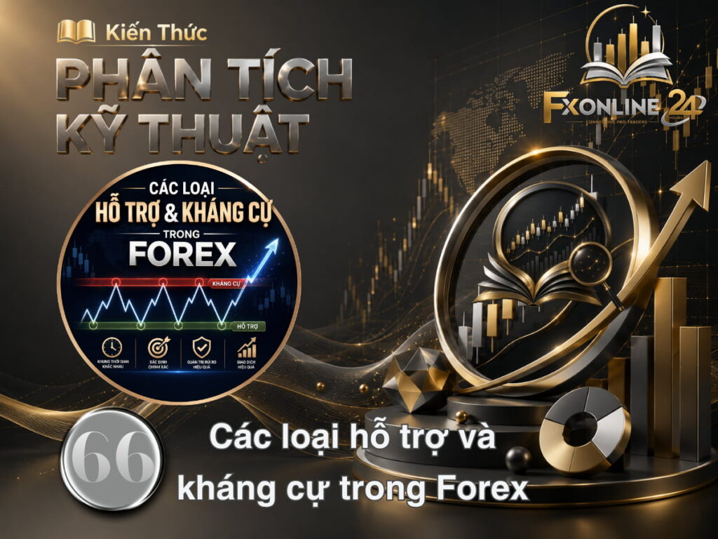 Các loại hỗ trợ và kháng cự trong Forex