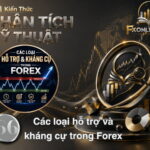【66】Các loại hỗ trợ và kháng cự trong Forex