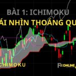 Bài 1: Ichimoku – Cái nhìn thoáng qua
