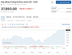 Hợp đồng Dow Jones 30 - 3/24