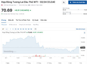 Hợp đồng tương lai dầu thô WTI