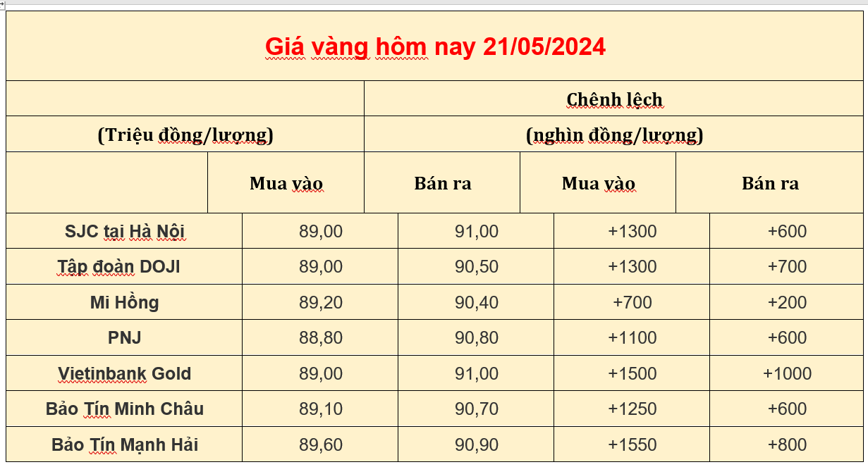 Giá vàng trong nước hôm nay 21-05-2024