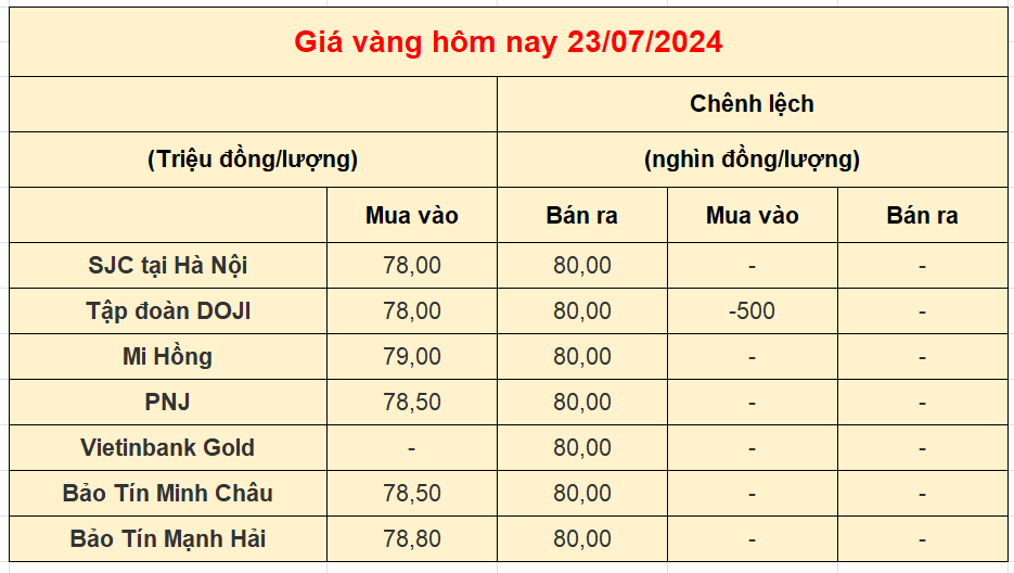 Giá vàng trong nước hôm nay 23-07-2024