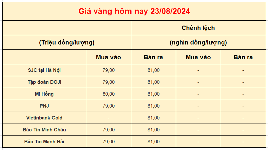 Giá vàng trong nước hôm nay 23-08-2024