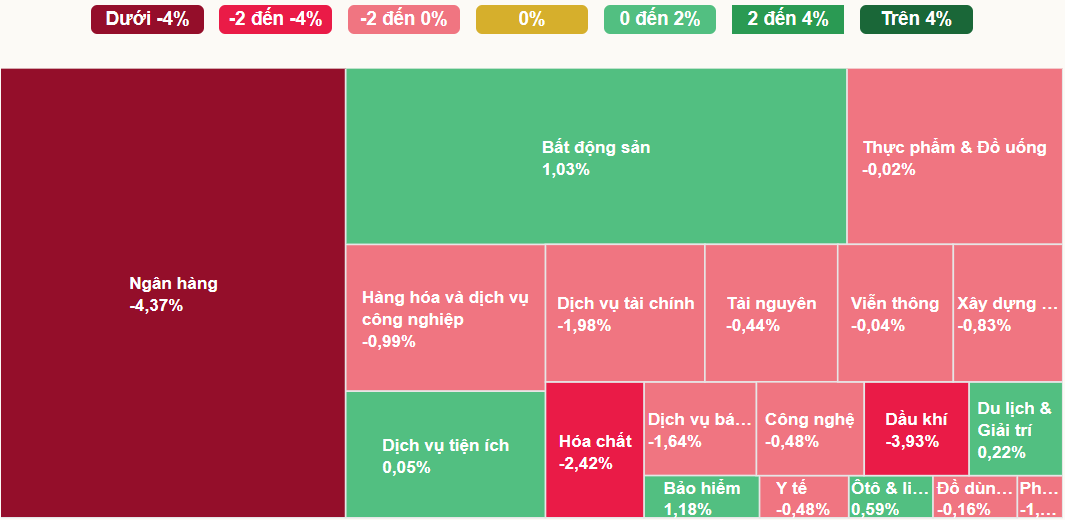 Diễn biến các ngành 25-08-2025