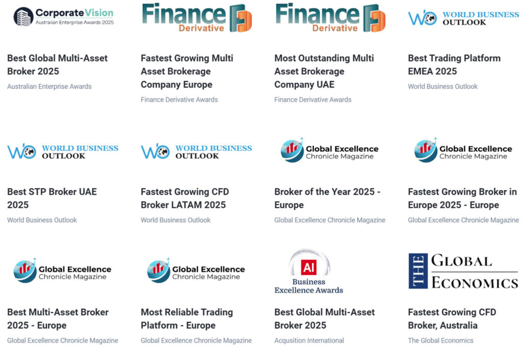 Giải thưởng VT Markets