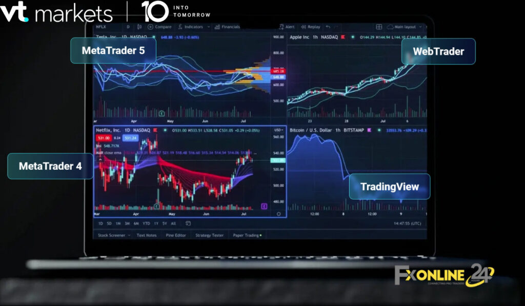 Nền tảng giao dịch