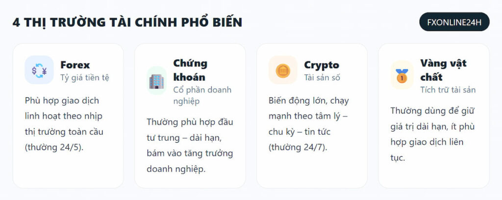 4 thị trường tài chính phổ biến