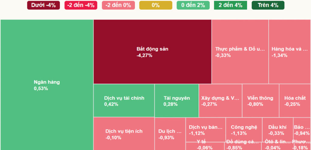 Diễn Biến Các Ngành 10-12-2025