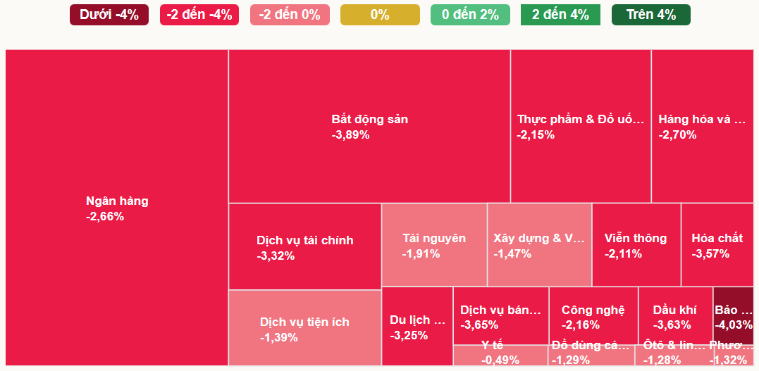 Diễn Biến Các Ngành 12-12-2025