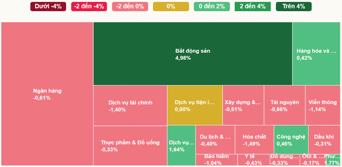 Diễn Biến Các Ngành 23-12-2025