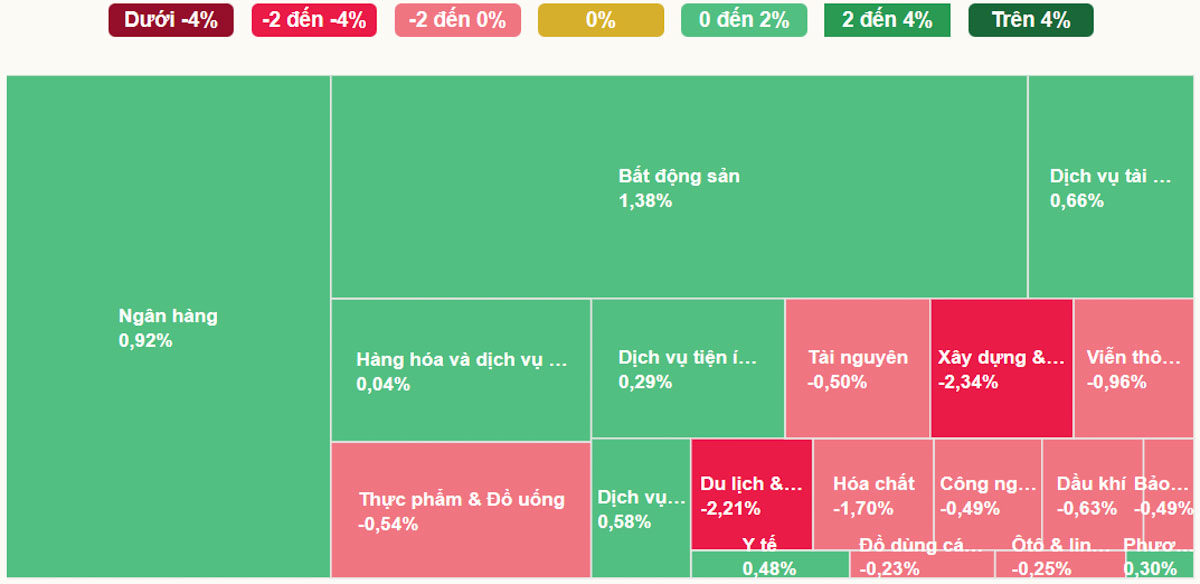 Diễn Biến Các Ngành 24-12-2025