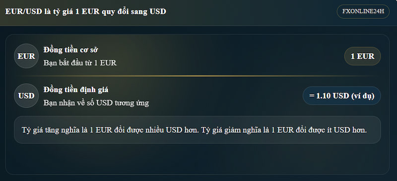 EUR/USD là tỷ giá 1 EUR quy đổi sang USD