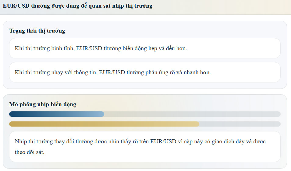 EUR/USD thường được dùng để quan sát nhịp thị trường