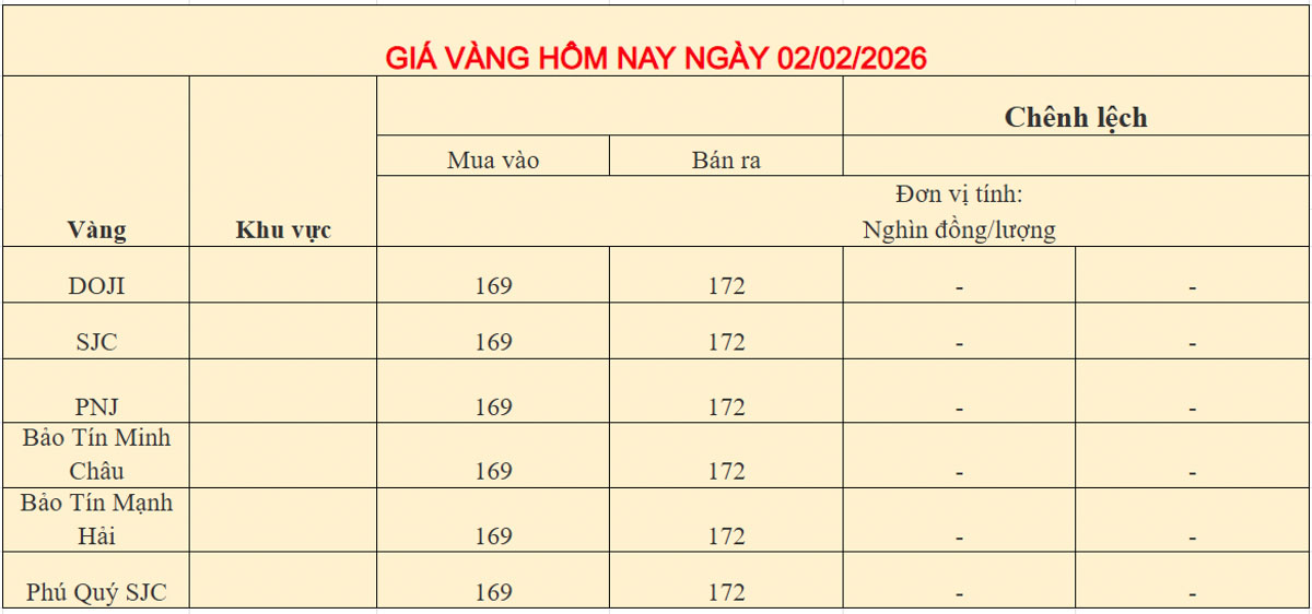 Giá vàng trong nước ngày 02-02-2026