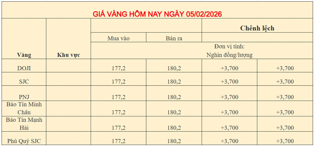 Giá vàng trong nước Ngày 05-02-2026
