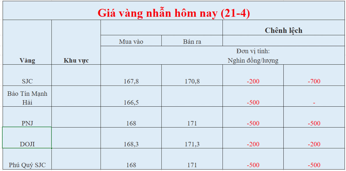 Giá vàng nhẫn ngày 21/04/2026