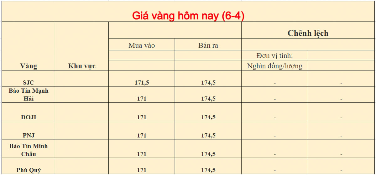 Giá vàng trong nước ngày 06-04-2026