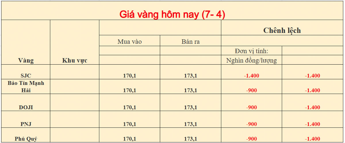 Giá vàng trong nước ngày 07-04-2026