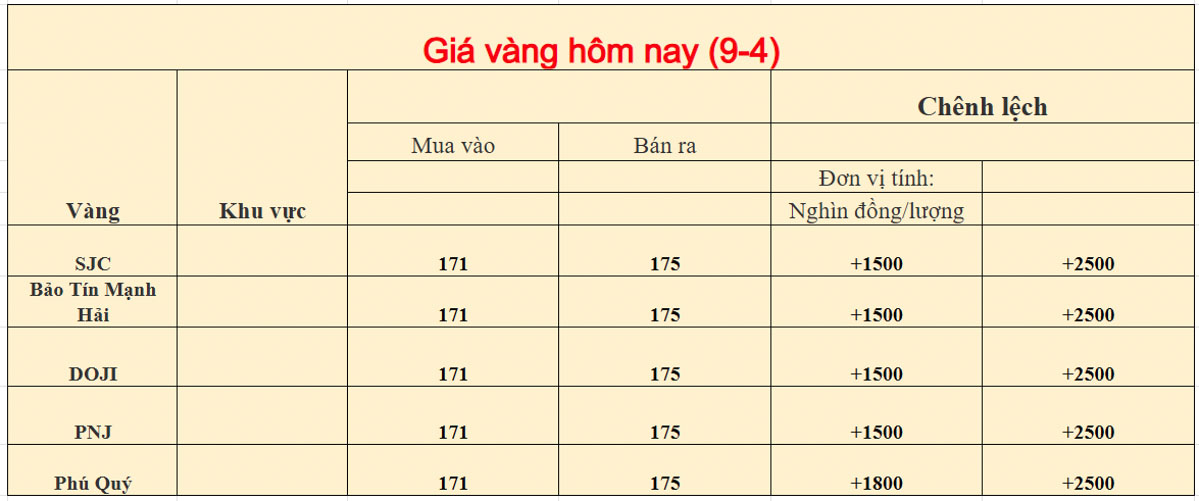 Giá vàng trong nước ngày 09-04-2026