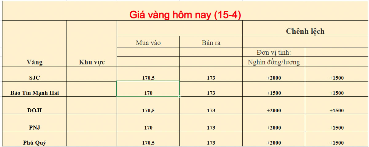 Giá vàng trong nước ngày 15-04-2026