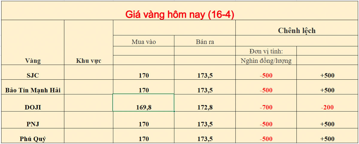 Giá vàng trong nước 16-04-2026