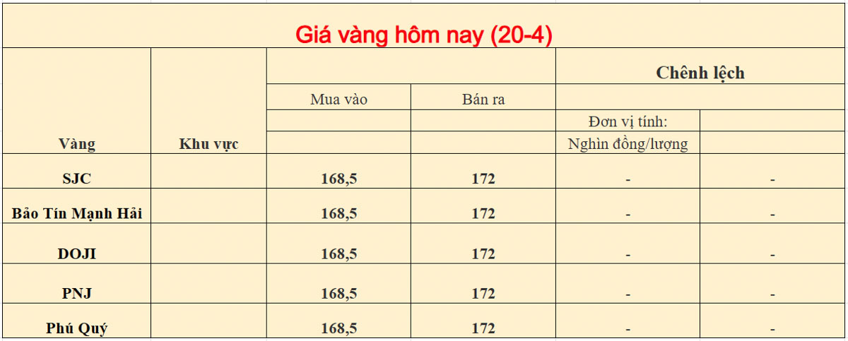 Giá vàng trong nước ngày 20-04-2026