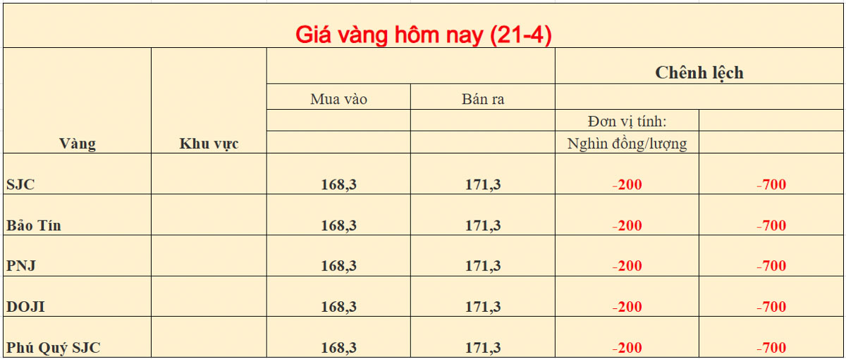 Giá vàng trong nước ngày 21/04/2026