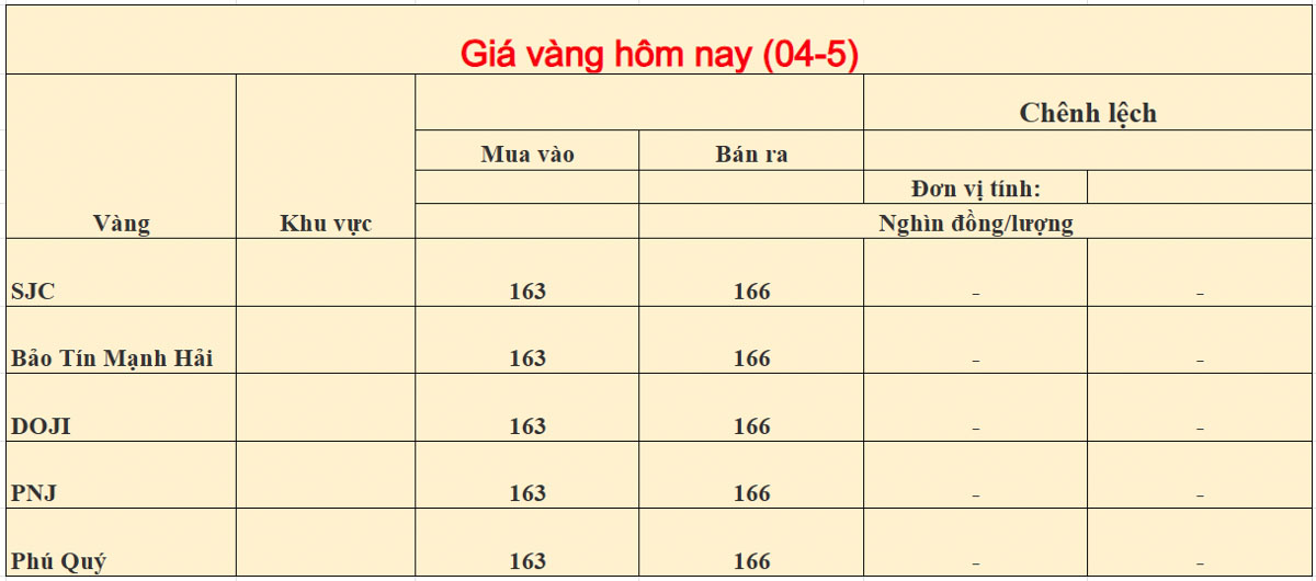Giá vàng trong nước ngày 04-05-2026