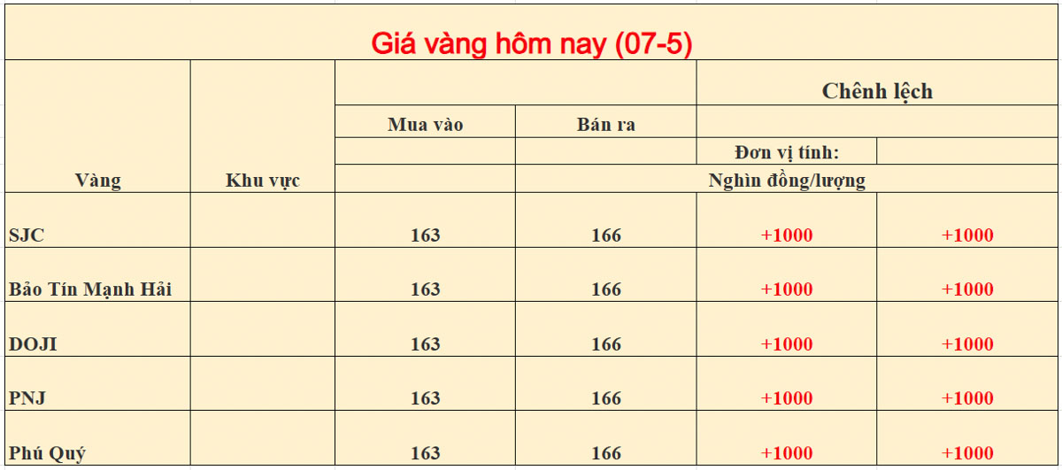 Giá vàng trong nước ngày 07-05-2026