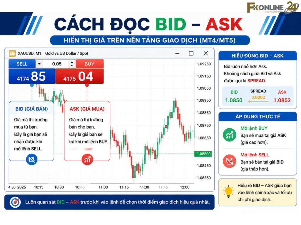 Cách đọc Bid và Ask trên nền tảng giao dịch