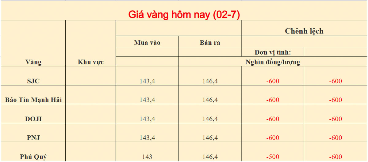 Giá vàng hôm nay ngày 02-07-2026