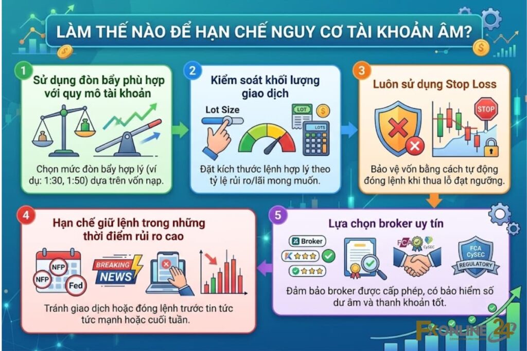 Làm thế nào để hạn chế nguy cơ tài khoản âm