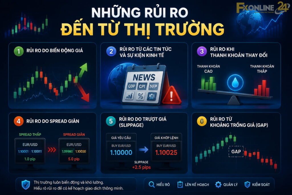 Những rủi ro đến từ thị trường