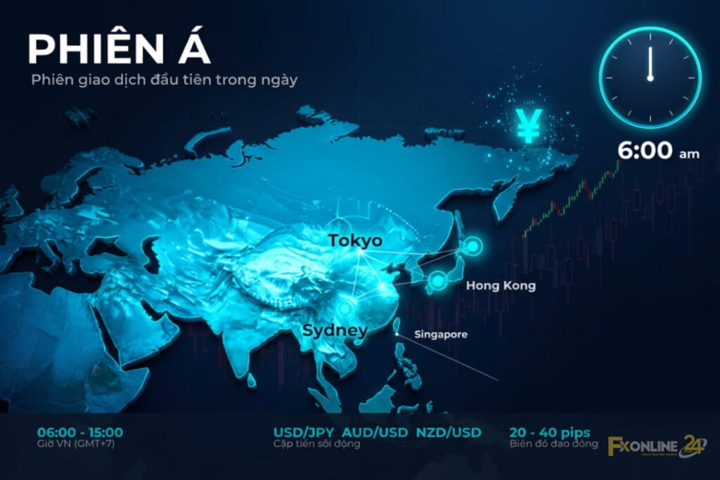 Phiên Á Forex