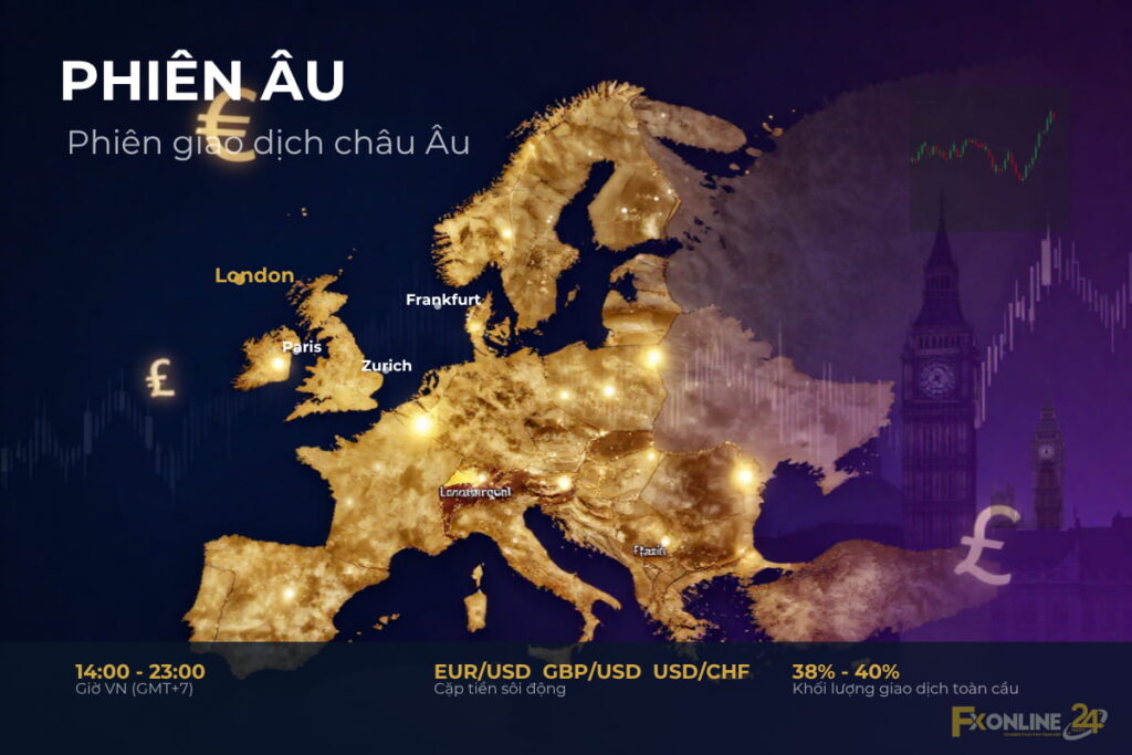 Phiên Âu Forex