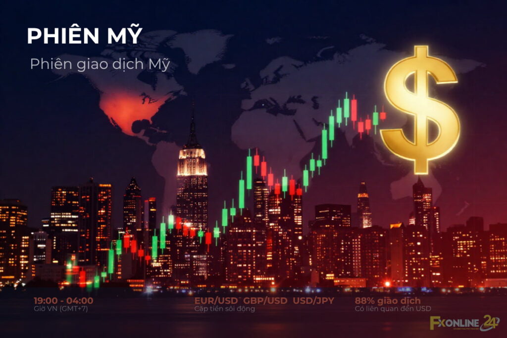 Phiên Mỹ Forex