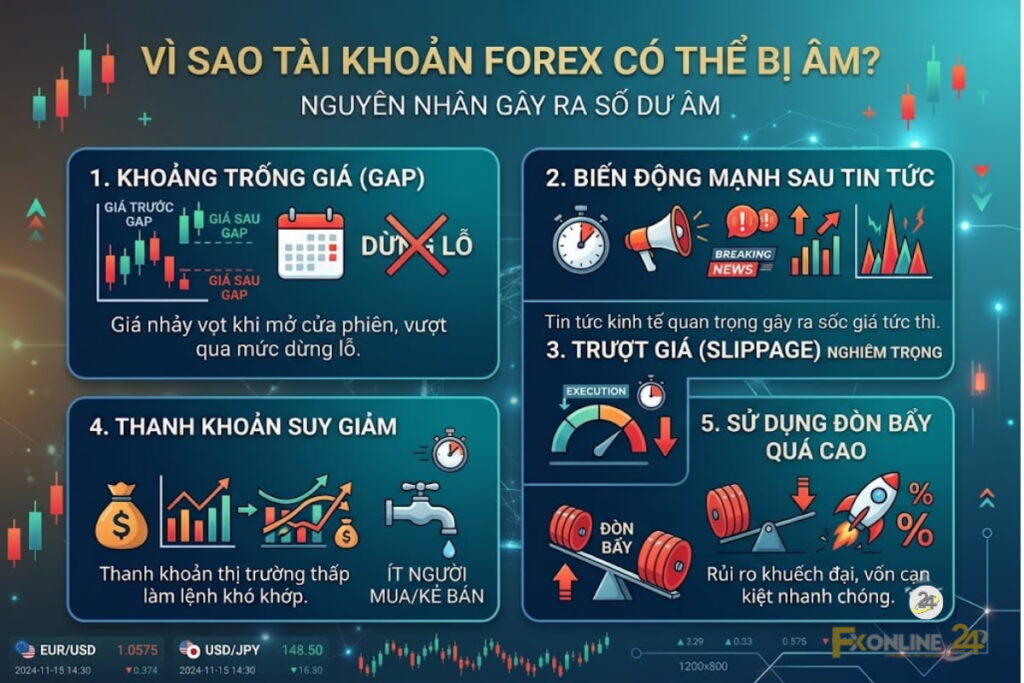 Vì sao tài khoản Forex có thể bị âm